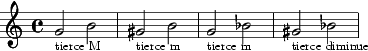 [picture of music]